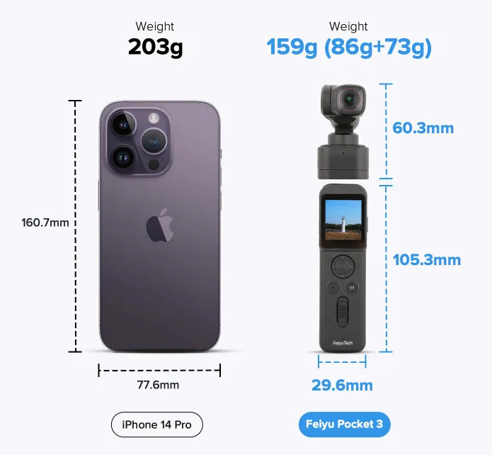 Caméscope d'action de poche 4K 1080P