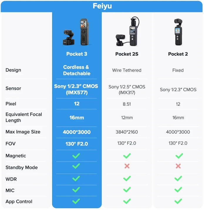 Caméscope d'action de poche 4K 1080P