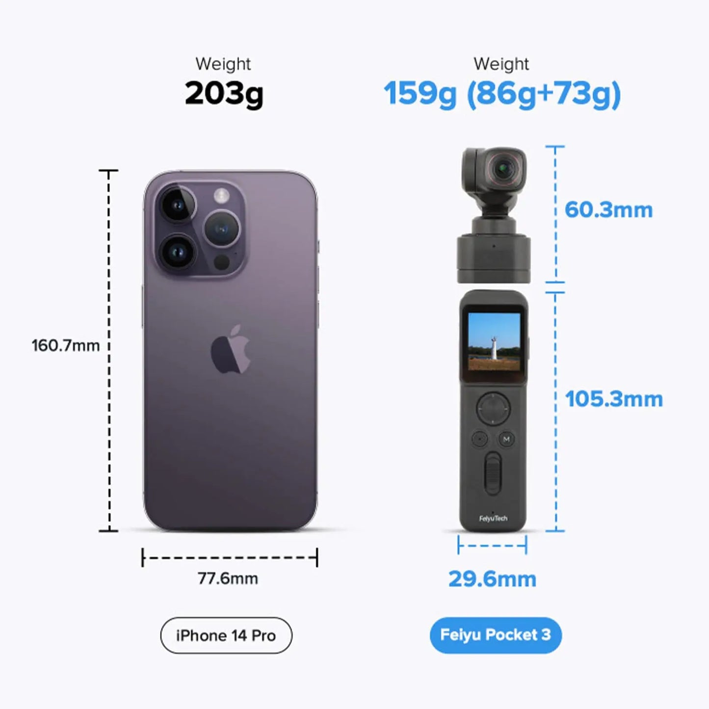 Caméscope d'action de poche 4K 1080P
